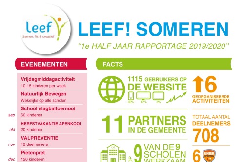 Afbeelding factsheet