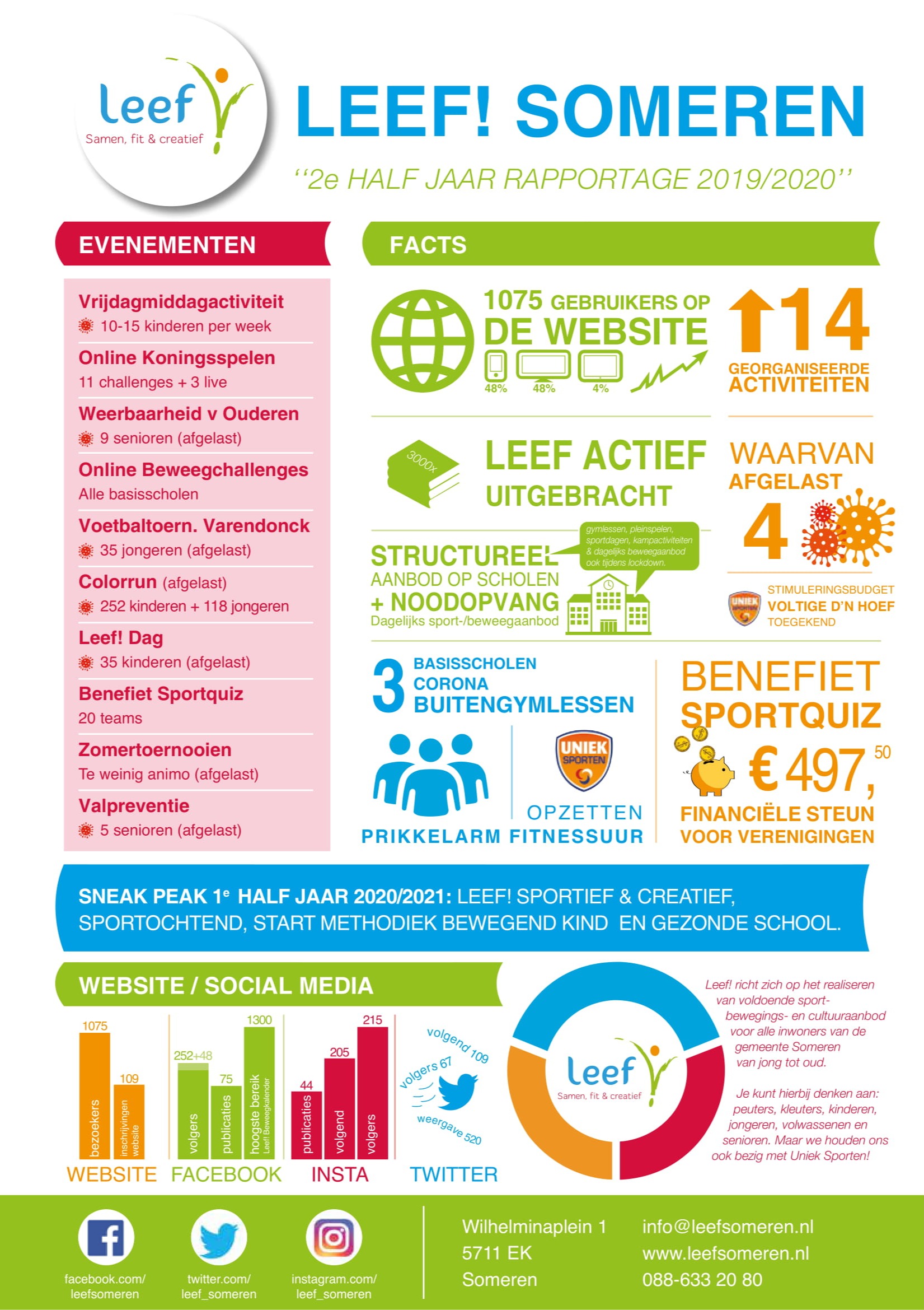 PDF-Document 2e halfjaar rapportage LEEF